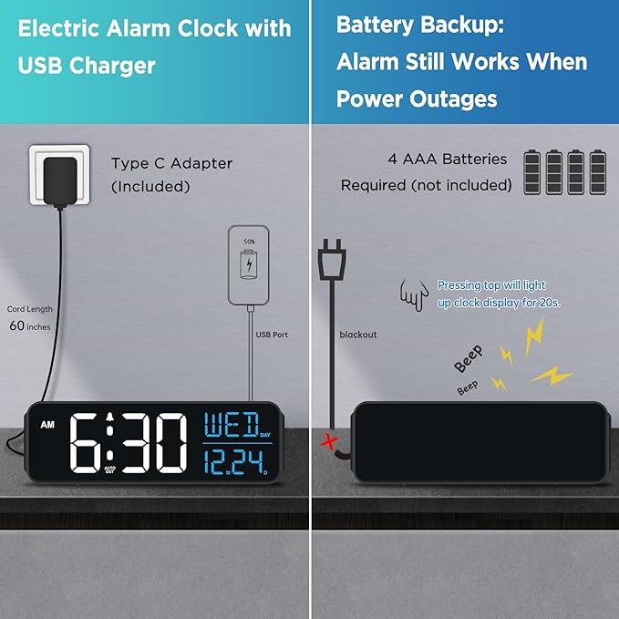 Peakeep Large Display Digital Alarm Clock for Bedrooms, Date Day of Week Calendar Desk Table Clocks for Living Room Office, Dimmable Plug in Electric Clock, 5 Volumes, Loud, Auto DST