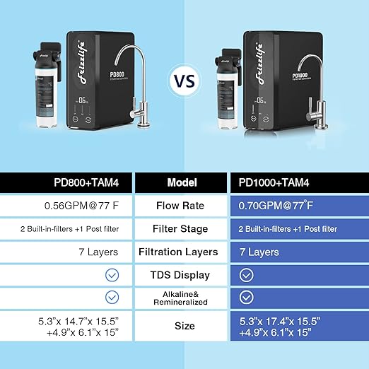 Frizzlife 1000GPD Reverse Osmosis Water Filter, Alkaline Mineral pH+ Reverse Osmosis System, 9-Stage Filtration Tankless RO Water Filter System, 2:1 Pure to Drain, Under Sink, Reduce TDS, PD1000-TAM4