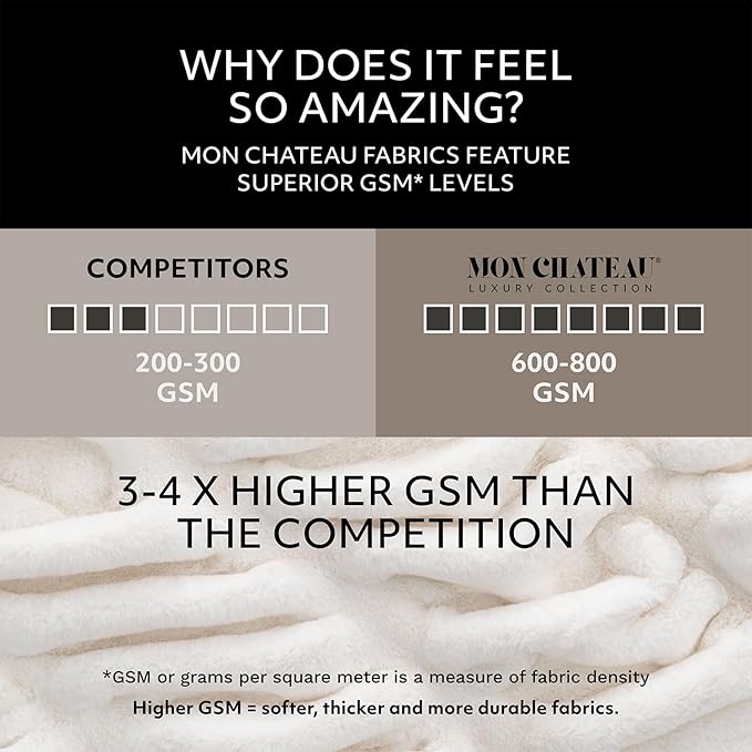 Mon Chateau Premium Reversible Luxury Faux Fur Throw for Couch, Sofa, or Bed - Plush Cozy Soft Blanket for Sleeping or Home Décor, 60" x 70" (Ruched Dark Brown)
