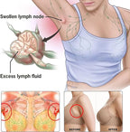 BXQJRJLymphatic Drainage Patch Lymphatic Drainage Herbal Lymphatic Drainage Care Patch Herbal Neck Patch (12)