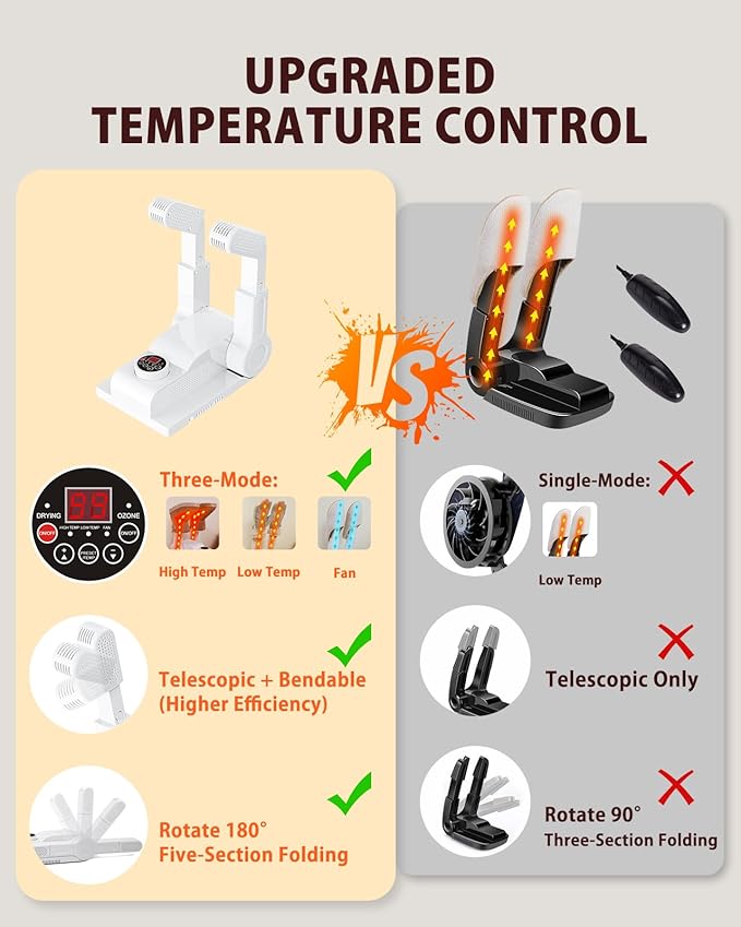 FORLIM [Upgraded Temperature Control] Boot Dryer for Work Boots - Shoe Dryer with 24-Hour Delay Timer, Portable Glove Dryer & Boot Warmer, Automatic Shut-Off Timer, Folding Design, Smart Panel, White