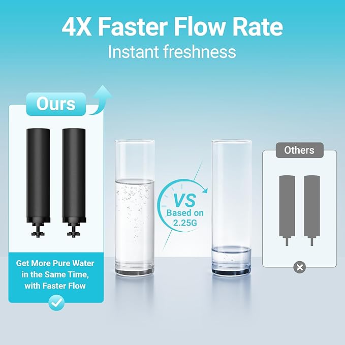 AQUACREST NSF/ANSI 42&372 Certified Water Filter, Replacement for Berkey® Gravity Water Filter System, Berkey® Black Purification Elements, Pack of 2