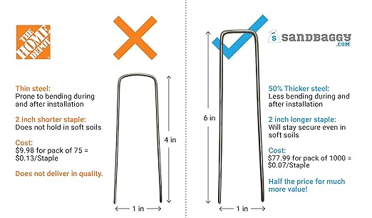 Sandbaggy 1000 Count 6" Landscape Staples | Industrial Grade 11 Gauge Steel | Great for Securing Landscape Fabrics, Erosion Control Matting, Bird Netting & Etc |Trusted by Farmers Across USA
