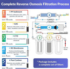 iSpring RCC7-BLK, NSF/ANSI 58 Certified, 5-Stage Reverse Osmosis System, RO Water Filter System Under Sink, Drinking Water Filter, 75 GPD, Stylish Black RO Faucet