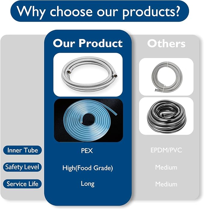Dishwasher Installation Kit - 8 FT Stainless Steel Braided Dishwasher Hose kit,Food Grade PEX Inner Tube Water Line with 3/8"x 3/8"x 3/8" Tee Stop Valve,3/8"x 3/8"MIP Elbow,3/8"x 3/4"FHT Elbow