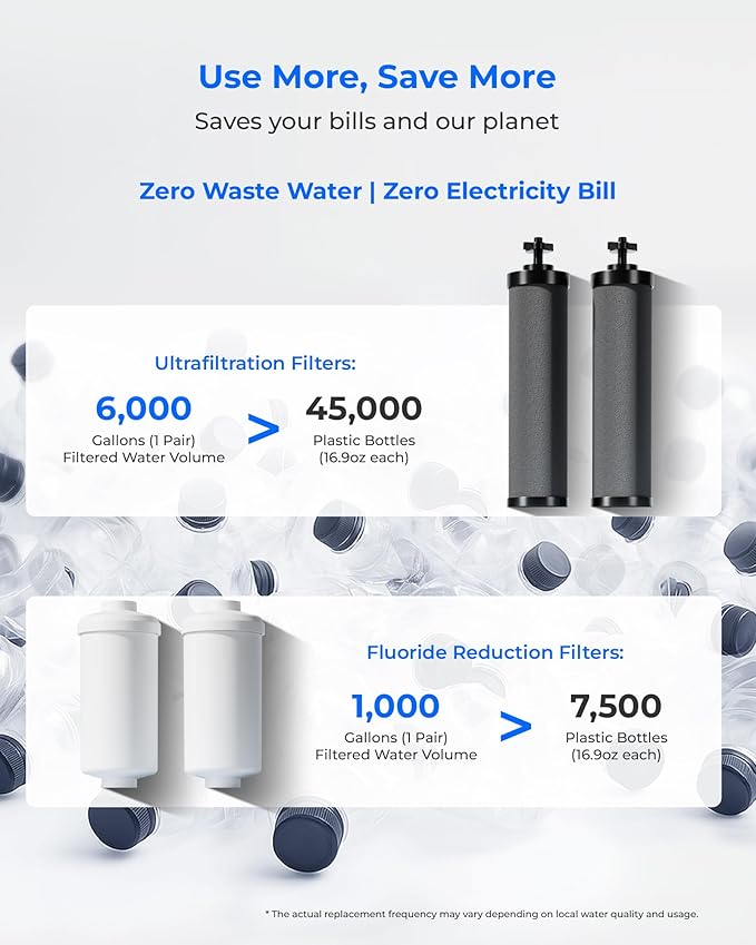 [New Upgraded Ultrafiltration] Waterdrop Black and Fluoride Water Filter, Replacement for Berkey® Black Purification Elements, Berkey® Gravity Water Filter System