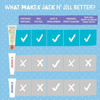 Jack N' Jill Natural Toothpaste for Baby and Infants - Fluoride Free Training Toothpaste, 40% Xylitol, BPA Free - Raspberry, 1.76 oz (Pack of 2)
