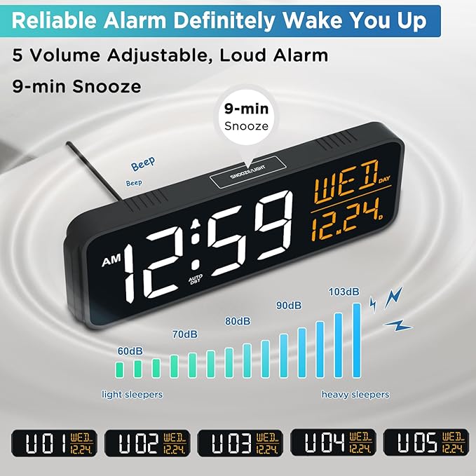 Peakeep Digital Alarm Clock Large Display for Bedrooms with Calendar, Auto DST, Desk Clock Electric Plug in for Living Room, Battery Backup, USB Port, 5 Dimmers