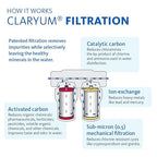 Aquasana Replacement Filter Cartridges for 2-Stage Under Sink Water Filtration System - Filters 99% Of Chlorine - 2 Count - AQ-5200R, Red and Yellow