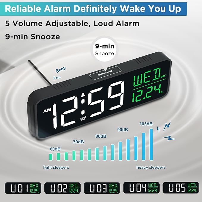 Peakeep Large Display Digital Alarm Clock for Bedrooms, Date Day of Week Calendar Desk Table Clocks for Living Room Office, Dimmable Plug in Electric Clock, 5 Volumes, Loud, Auto DST