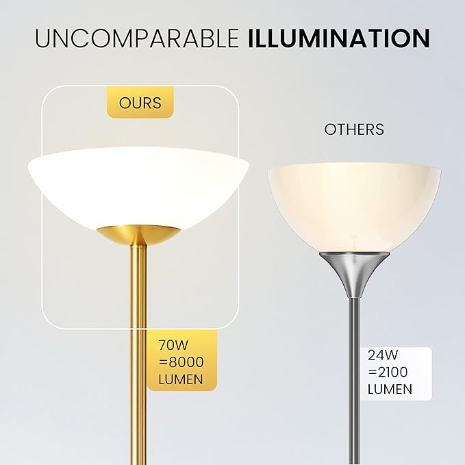 Super Bright Floor Lamp 8000LUMEN - DIMMABLE 30K Energy-Efficient Standing Lamp with Cement Base, for Living Room and Bedroom - Matte Finish, Modern and Elegant Design (White)