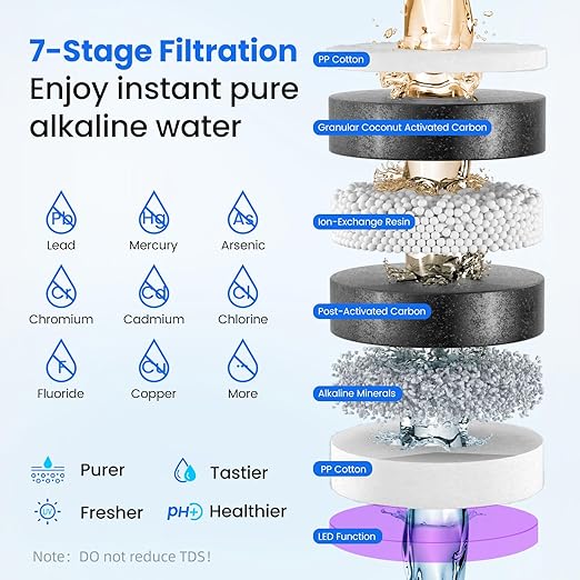Ice Maker Water Filter Dispenser, 3 in1 Countertop Instant Hot & Cold Water -7 Stage Purification with Remineralization 7 Temperature & 5 Dispensing Volume Options Portable No Installation.