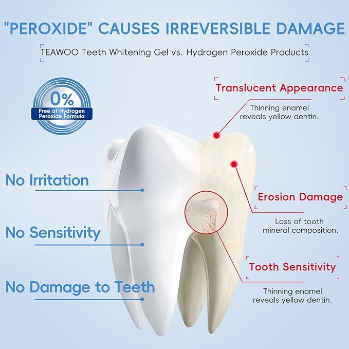 Teeth Whitening Gel- 60ml (2x30ml) Formulated for Sensitive Teeth | Plus Food-Grade Silicone Mouth Tray | Dentist Developed