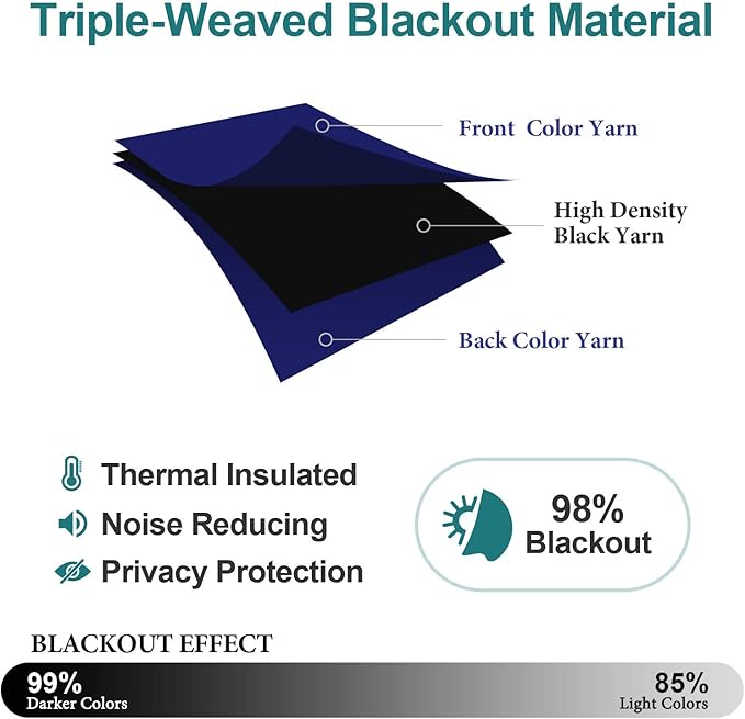 ChrisDowa Grommet Blackout Curtains for Bedroom and Living Room - 2 Panels Set Thermal Insulated Room Darkening Curtains (Navy Blue, 52W x 45L)