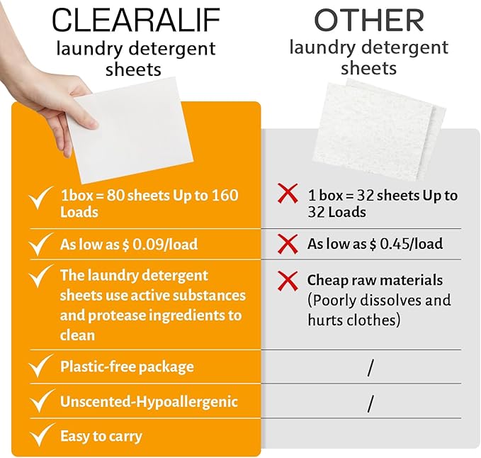 Laundry Detergent Sheets Up to 160 Loads, Amber Dusk - Great For Travel,Apartments, Dorms,CLEARALIF Laundry Detergent Strips Eco Friendly & Hypoallergenic - 80 Sheets
