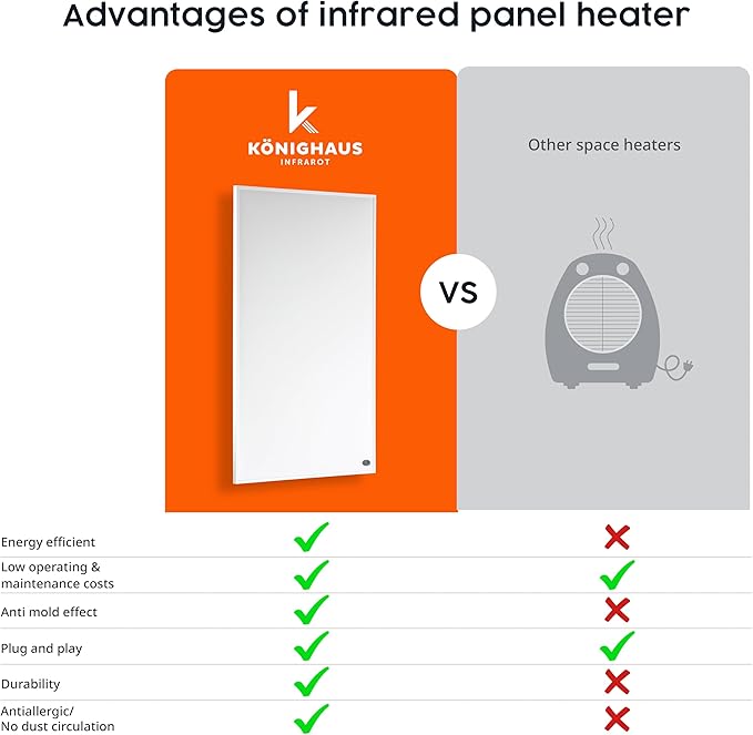 Infrared Space Heater 600W - suited for 86-142ft² - energy efficient electric heating - wall-mounted - warms up quickly - over-heating protection - silent - carefree - pleasant warmth