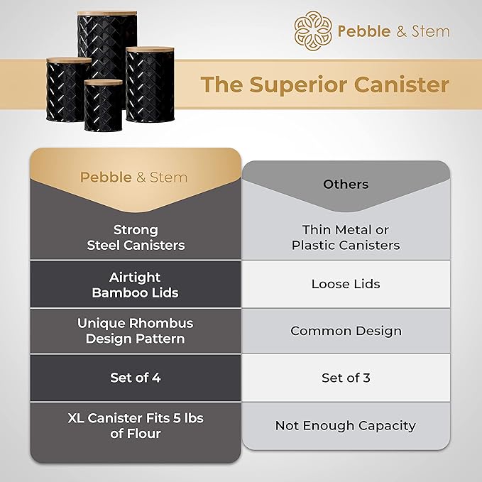 Pebble & Stem® Black Metal Canister Set for the Kitchen Counter, Food Canister Set of 4, Airtight Lids, Sugar and Flour Containers for Countertops, Coffee and Tea Storage, Farmhouse Decor