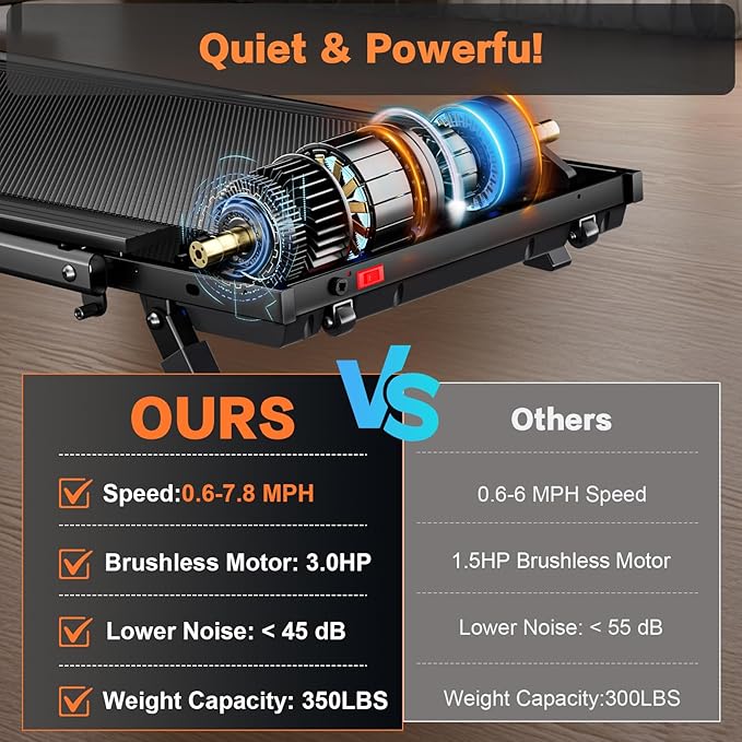 7.8MPH Incline Treadmill for Home, Walking Pad with Handle Bar, Under Desk Compact Treadmill with 350 Lbs Capacity, LED Display & APP, Remote Control, 3.0HP