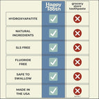 Happy Tooth Hydroxyapatite Toothpaste, Fluoride Free, Natural Whitening for Kids, Toddlers and Adults, SLS Free, Enamel Safe, Dentist Formulated with Clean Ingredients, Sweet Orange Flavor, 3.4oz