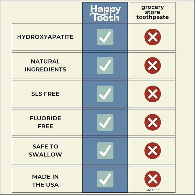 Happy Tooth Hydroxyapatite Toothpaste, Fluoride Free, Natural Whitening for Kids, Toddlers and Adults, SLS Free, Enamel Safe, Dentist Formulated with Clean Ingredients, Sweet Orange Flavor, 3.4oz