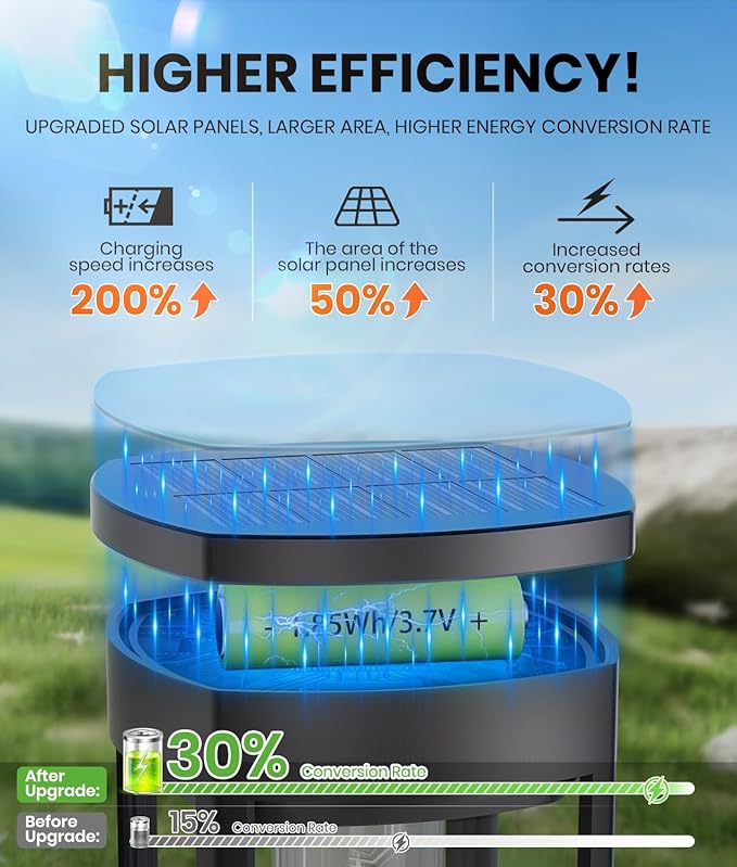 8 Pack Solar Pathway Lights Outdoor IP65 Waterproof Super Brightness Solar Powered Landscape Path Lights for Outside Walkway Driveway Garden