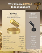 EZVALO LED Spotlight Indoor, 5500mAh Rechargeable Battery Uplighting Indoor, Wireless Mini Art Accent Spot Lights with Remote, for Plants Display Painting Dartboard Artwork Portrait Closet(2Pack-Gold)