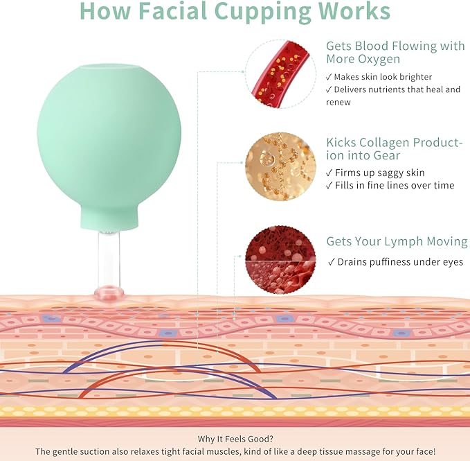 Meifuly Facial Cupping Set, 4 PCS Silicone Vacuum Suction Face Massage Cups, Skin Tightening Kit for Eyes, Face and Body (Green)