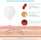Meifuly Facial Cupping Set, 4 PCS Silicone Vacuum Suction Face Massage Cups, Skin Tightening Kit for Eyes, Face and Body (White)