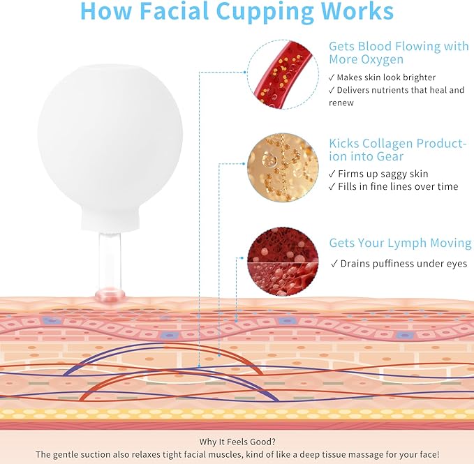Meifuly Facial Cupping Set, 4 PCS Silicone Vacuum Suction Face Massage Cups, Skin Tightening Kit for Eyes, Face and Body (White)