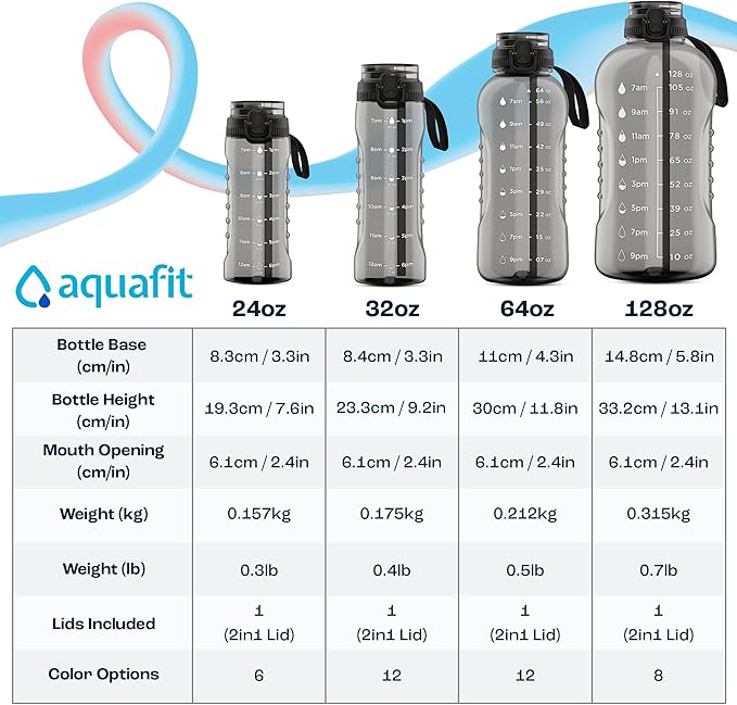AQUAFIT 64 oz Water Bottle with Time Marker - 2in1 Straw & Chug Lid - BPA Free Big Water Bottle with Straw - Gym Water Bottle with Strap - Water Jug (64 Ounces, Clarity)