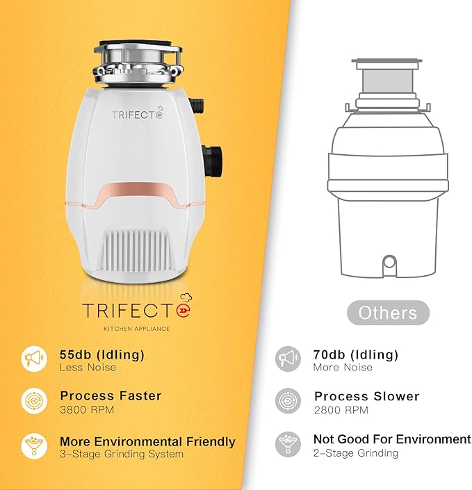 Trifecte Pro 3/4 HP Garbage Disposals with Sound Reduction,Food Waste Coutinuous Feed Garbage Disposal with Power Cord, Dishwasher Hook Up,3800RPM,White