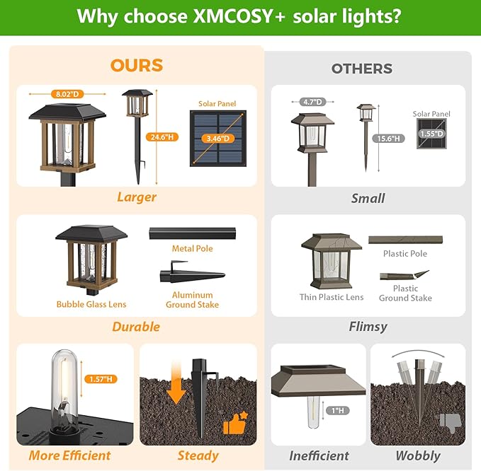 XMCOSY+ Solar Pathway Lights Outdoor, 25 LM LED Garden Lights with Seed Glass, 2-Tone/Colour, Waterproof Solar Powered Decorative Lighting for Yard Landscape Driveway Walkway (Warm White)