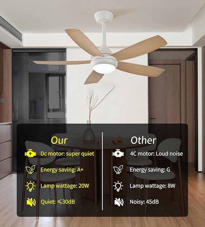 42" Ceiling Fan with Lights, 5 Blades, 6 Speeds DC Reversible, Dimmable, Low Profile Ceiling Fan with Light and Remote Control for Bedroom or Living Room