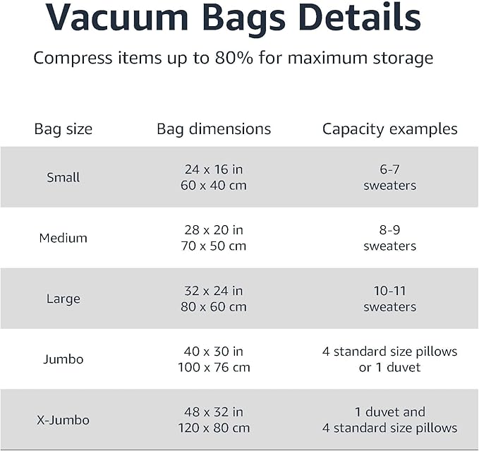 Amazon Basics Vacuum Compression Space Saving Storage Bags with Hand Pump, Large, Pack of 5, Clear