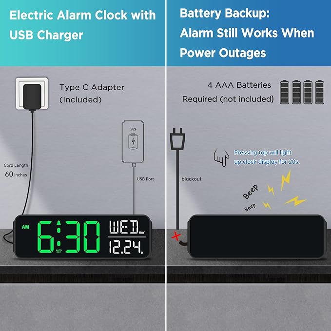 Peakeep Large Display Digital Alarm Clock for Bedrooms, Date Day of Week Desk Table Clocks for Living Room Office, Dimmable Plug in Electric Clock, 5 Volumes, Loud, Auto DST