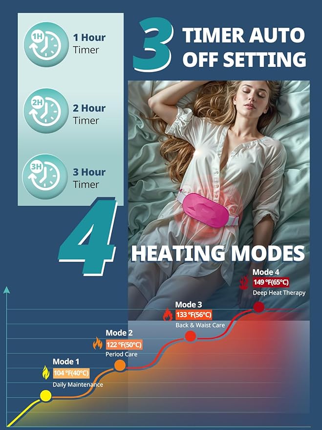 Slimpal Portable Heating Pad for Period Cramps, Electric Cordless Back Belly Waist Heating Pad for Menstrual Cramp Relief, Rechargeable Wearable Heat Belt Gifts for Her Women Girl Wife, Purple