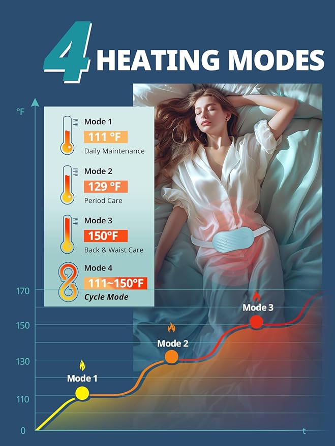 Slimpal Portable Heating Pad for Cramps, FSA HSA Eligible, Rechargeable Electric Heat Belt for Period Pain Relief, Menstrual Heated Pad Birthday Gifts for Women Girls, Purple