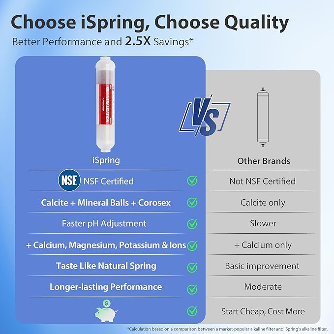 iSpring RCC2AK, Upgraded 200 GPD, pH+ 6-Stage Under Sink Reverse Osmosis System with Alkaline Remineralization Filter, Patented Top-Mounted Faucet Design for Easy DIY Installation