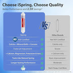 iSpring RCC2AK, Upgraded 200 GPD, pH+ 6-Stage Under Sink Reverse Osmosis System with Alkaline Remineralization Filter, Patented Top-Mounted Faucet Design for Easy DIY Installation