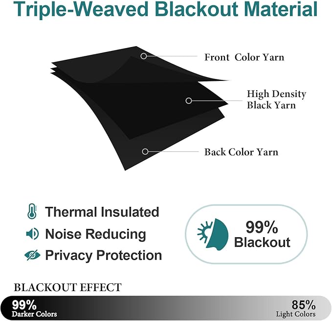 ChrisDowa Grommet Blackout Curtains for Bedroom and Living Room - 2 Panels Set Thermal Insulated Room Darkening Curtains (Black, 52 x 72 Inch)