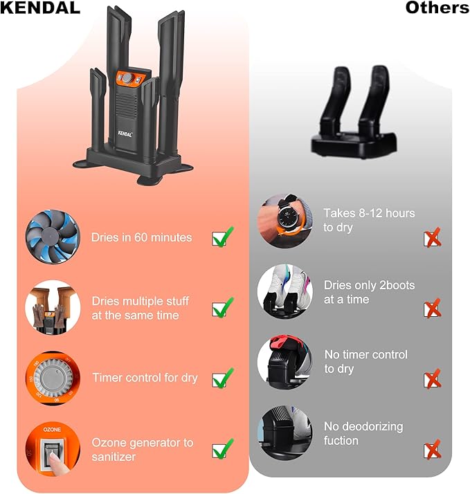 Boot Dryer for Work Boots, Shoe Dryer and Ozone Deodorizer, Portable Ski Boot Dryer with Adjustable Tubes & Timer, Ultra Silent, Quick Drying for Ski Boots, Sneakers, Gloves, Hats, Helmets