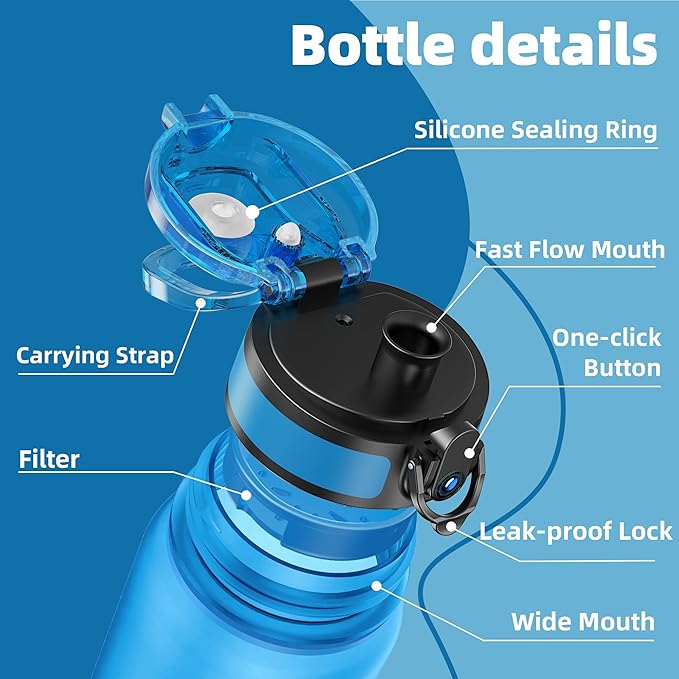 OLDLEY 32 oz Motivational Water Bottle with Time Marker, Sports Water Bottle With Strap, Leakproof & BPA Free Large Water Bottle for School, Gym, Travel, Outdoor, Tritan, Blue