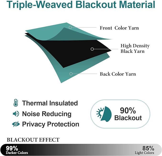 ChrisDowa Grommet Room Darkening Curtains for Bedroom and Living Room - 2 Panels Set Thermal Insulated Blackout Curtains (Teal, 38W x 45L)