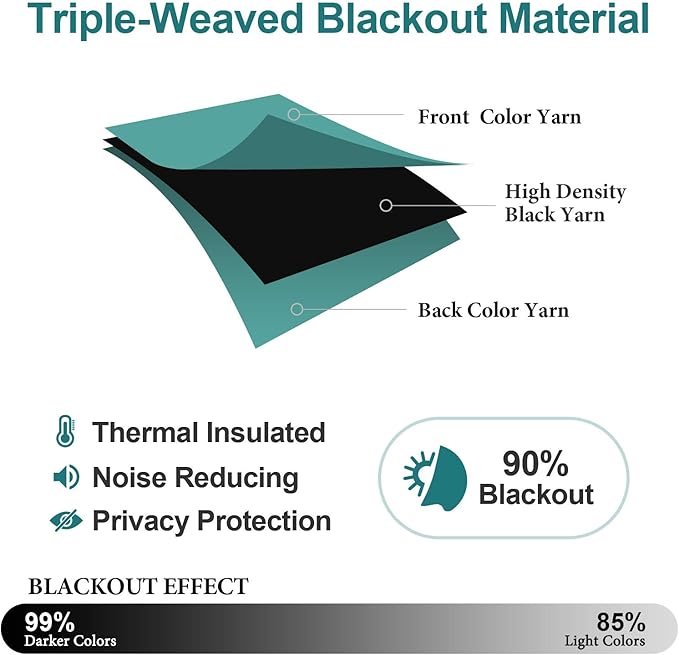 ChrisDowa Grommet Room Darkening Curtains for Bedroom and Living Room - 2 Panels Set Thermal Insulated Blackout Curtains (Teal, 42W x 84L)