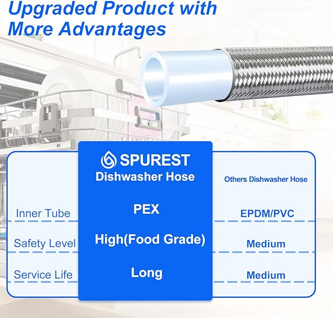 Dishwasher Installation Kit - 8 FT Stainless Steel Dishwasher Hose with 3/8" Compression Connections,Food Grade PEX Inner Tube Dishwasher Water Supply Line with Elbows,Adapters and 6 FT Power Cord