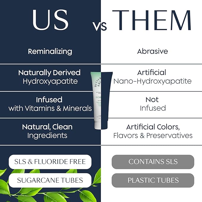 Better & Better Fortify Hydroxyapatite Toothpaste | Infused w/VIT. D & Calcium | Fluoride & SLS Free for Sensitive Brushers | Natural & Vegan Whitening Toothpaste | Fresh Mint Flavor | 3.4oz, 1 Pack