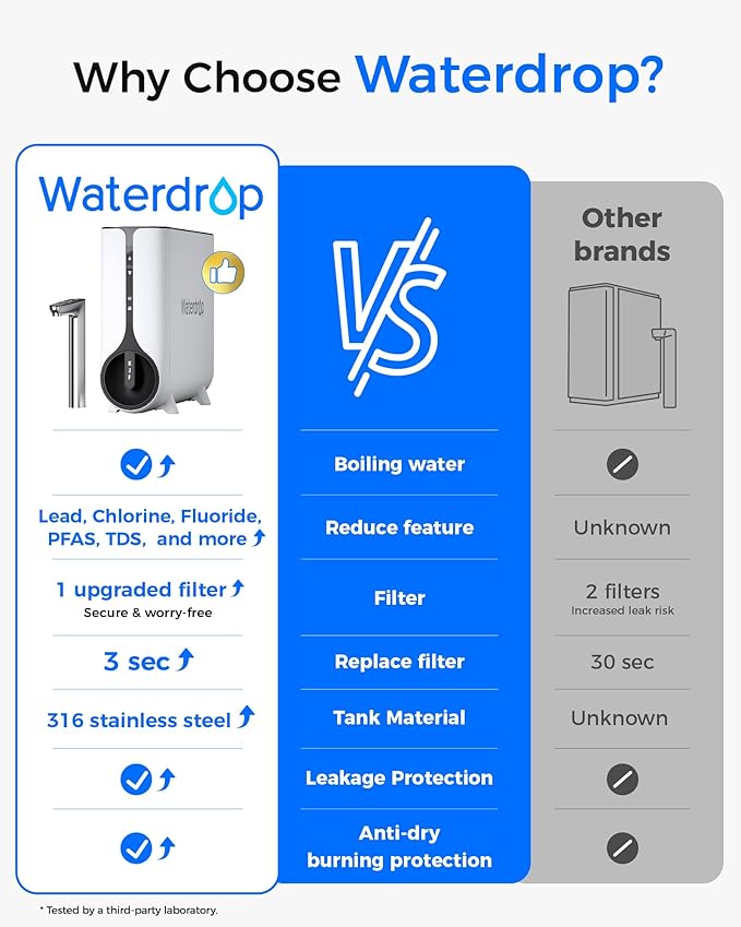 Waterdrop Reverse Osmosis System, Instant Hot Water Dispenser, 600 GPD, Reduce PFAS, Tankless, 2:1 Pure to Drain, Under Sink, TDS Reduction, Smart LED Faucet, Hot and Cold Water Dispenser Faucet