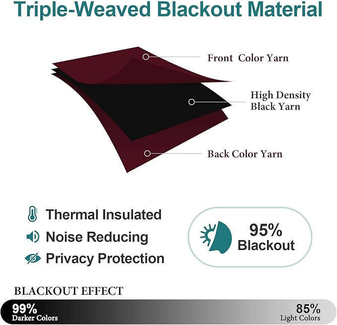 ChrisDowa Grommet Blackout Curtains for Bedroom and Living Room - 2 Panels Set Thermal Insulated Room Darkening Curtains (Burgundy Red, 52W x 84L)