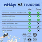 Vital Toothpaste Tabs with 7% Nano-Hydroxyapatite | Naturally Whitens + Remineralizes Teeth | Fluoride & Plastic Free | Combats Sensitivity | Travel & Eco Friendly | Fresh Mint | 62 Tablets (1 Month)