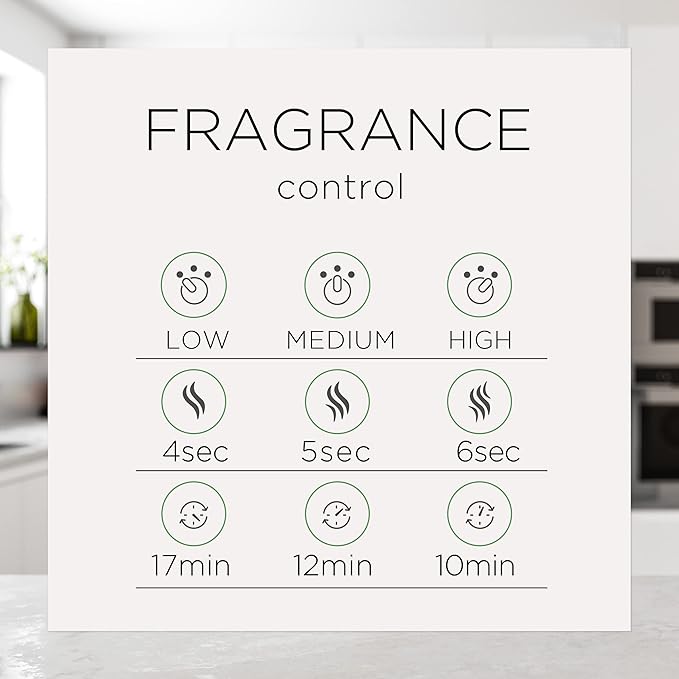 Air Wick Essential Mist Refill, 3ct, Linen & Petals, Air Freshener, Essential Oils
